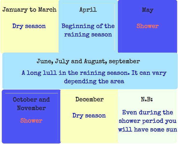 Weather in Colombia best time to travel to Colombia
