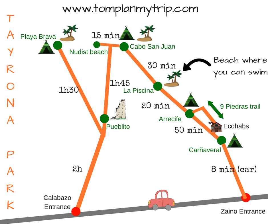 Parque Nacional de Tayrona - Región Caribe de Colombia - Forum South America