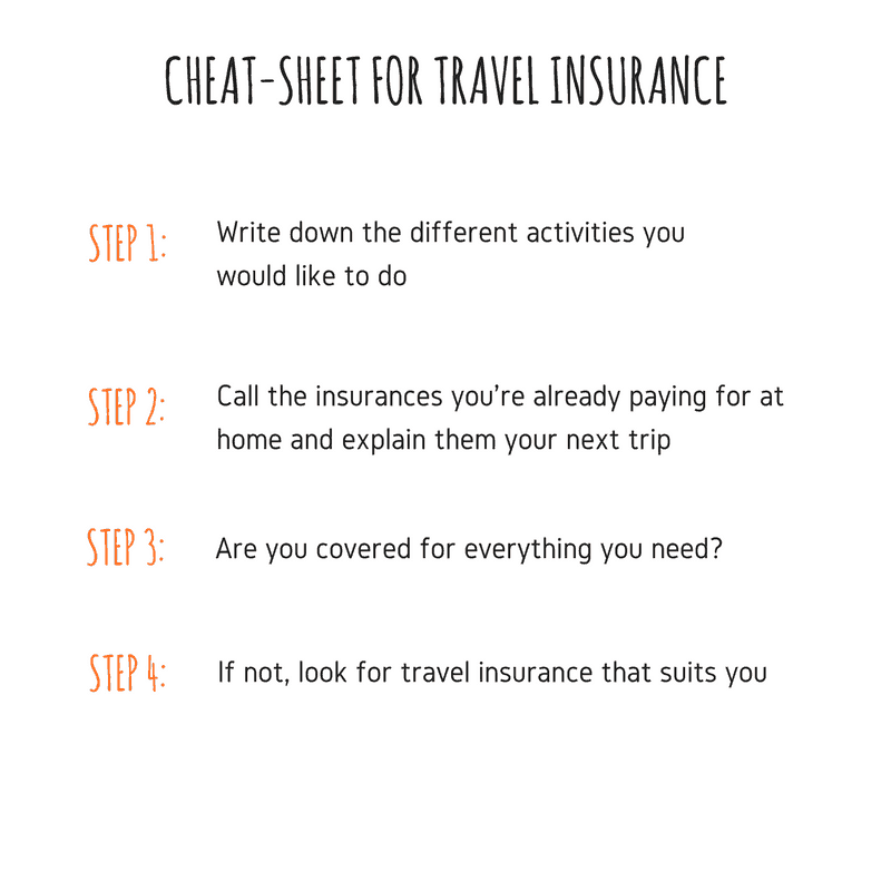 Cheat sheet Travel insurance for Colombia