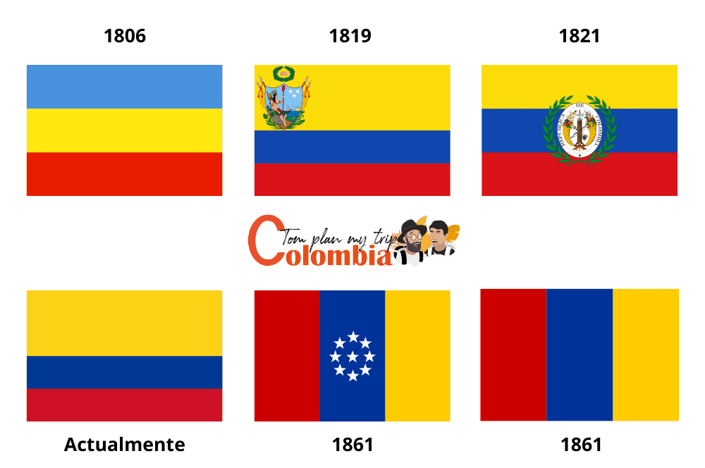 Símbolos Patrios de Colombia 24 Datos que te Sorprenderán Tomplanmytrip Colombia Símbolos Patrios de Colombia 24 Datos que te Sorprenderán Tomplanmytrip Colombia